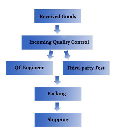 Qce Process YK TECH | Electronic Components | Connectors | ICs